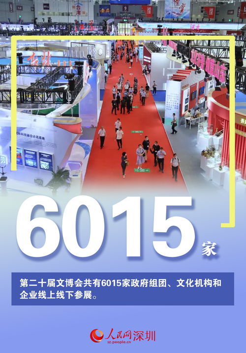 數(shù)說第二十屆文博會(huì)