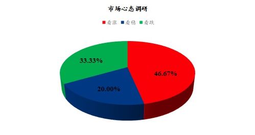 mysteel解讀 下周雞蛋市場心態調研